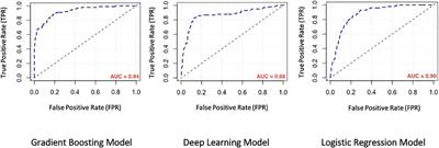 Prediction of in-hospital adverse clinical outcomes in patients with pulmonary thromboembolism, machine learning based models